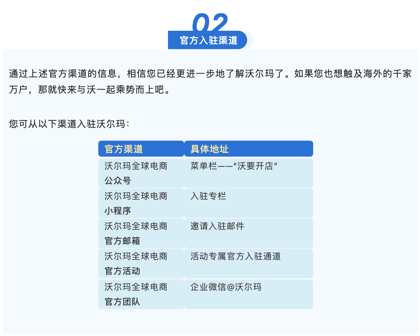 建议收藏！沃尔玛全球电商官方渠道大集合，一文带您全了解