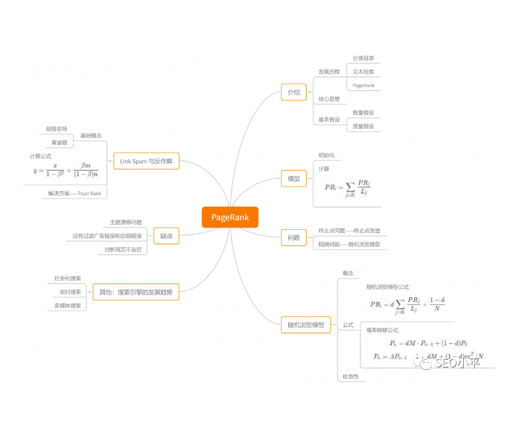 SEO必须学习的Google算法