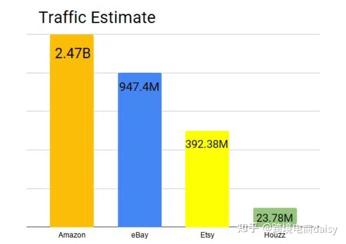 Houzz北美家装平台详解以及申请技巧