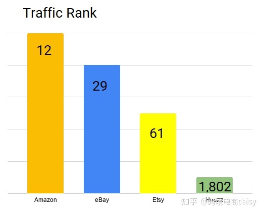 Houzz北美家装平台详解以及申请技巧