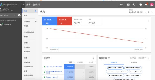 优化Google adwords账户-1-基本知识