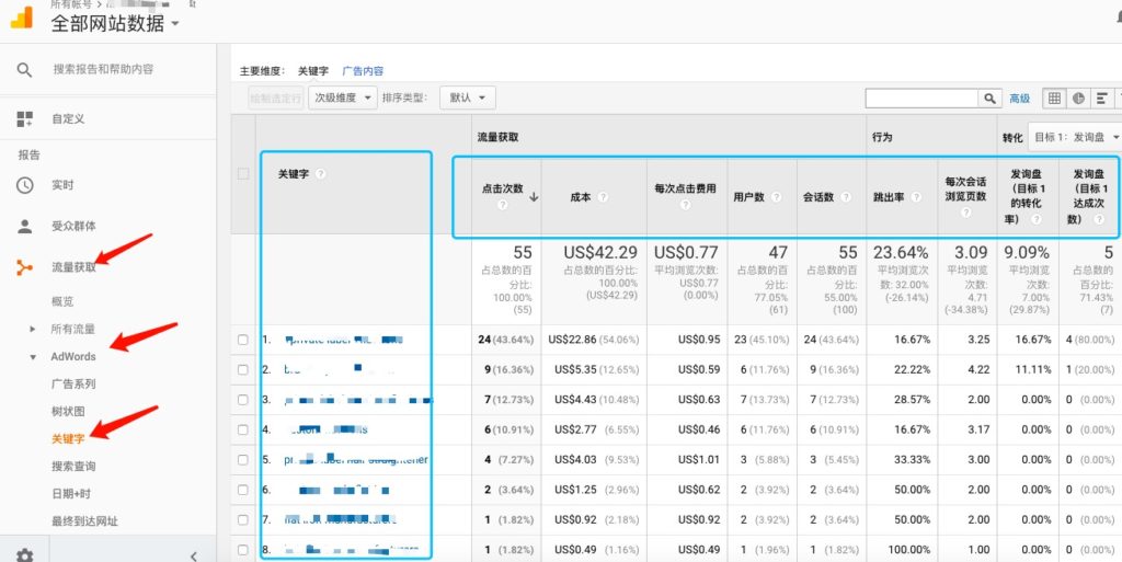 优化Google adwords账户-1-基本知识