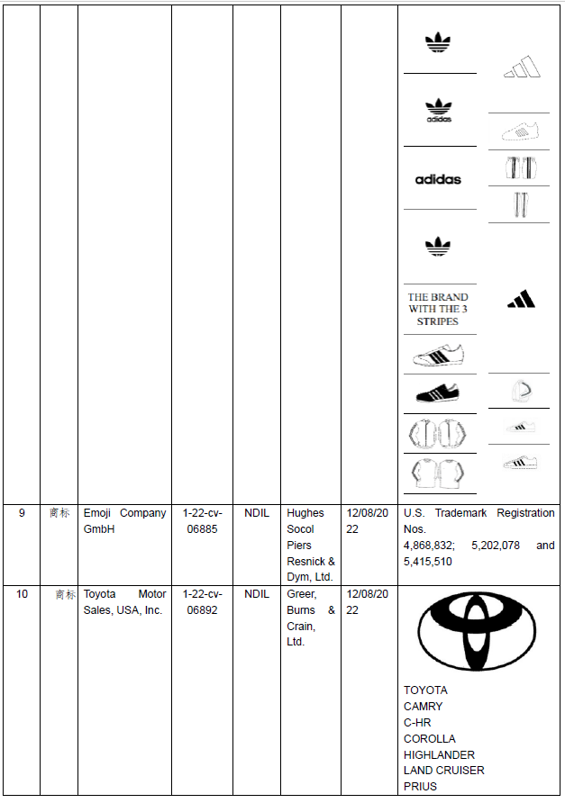 美国商标案件周速递【CHANEL, Tiffany, Lululemon, adidas, Toyota, DYSON, Emoji, FOX RACING等】