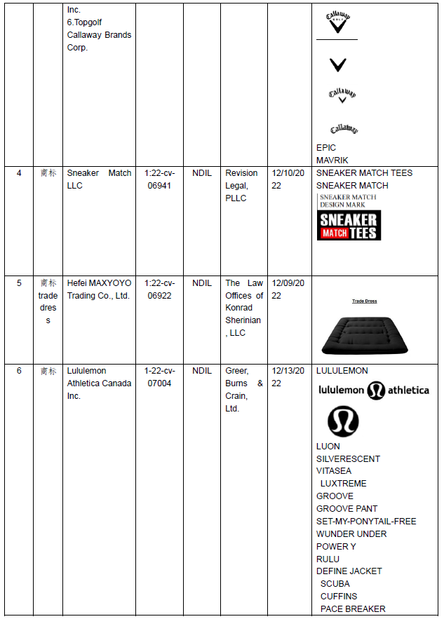 美国商标案件周速递【CHANEL, Tiffany, Lululemon, adidas, Toyota, DYSON, Emoji, FOX RACING等】