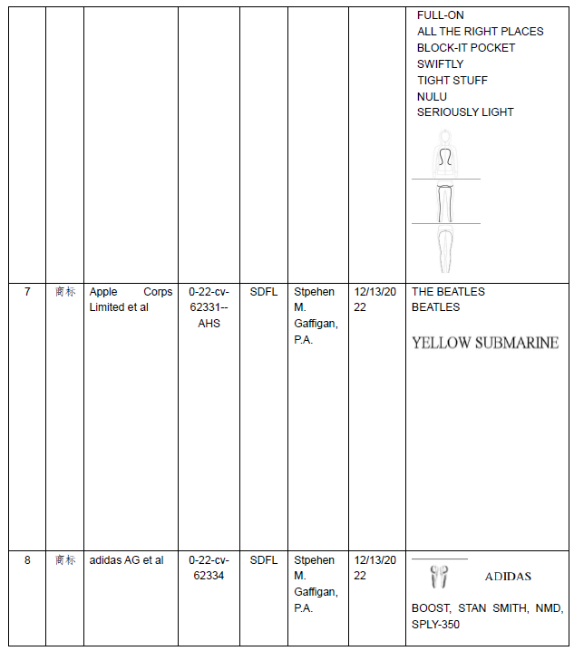 美国商标案件周速递【CHANEL, Tiffany, Lululemon, adidas, Toyota, DYSON, Emoji, FOX RACING等】