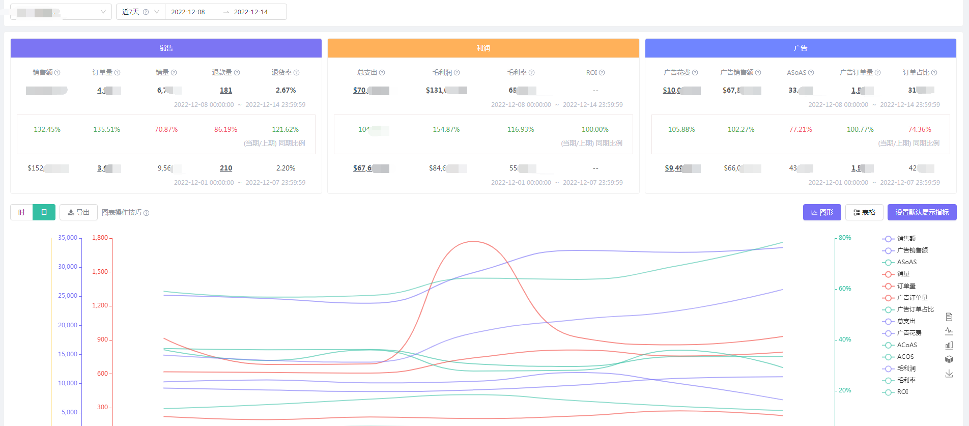 亚马逊前端与后端，论亚马逊专用ERP的重要性