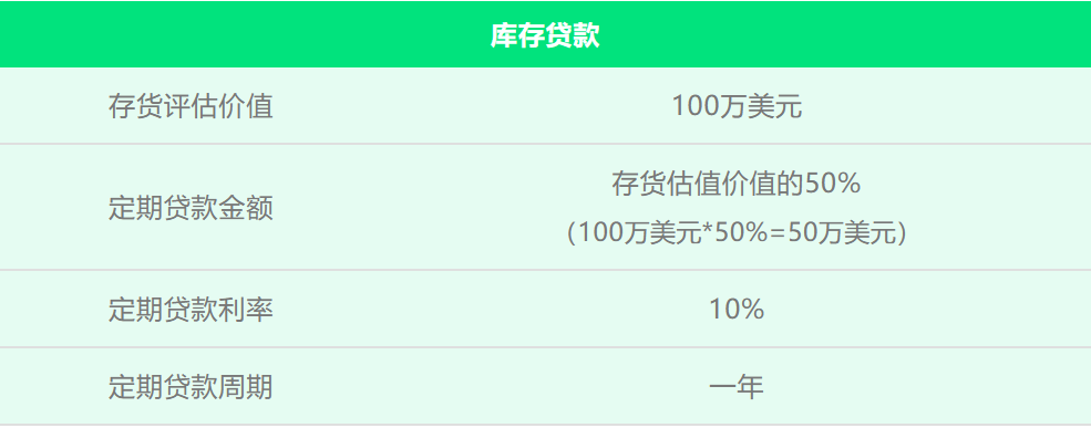“钱生钱”？一招玩转亚马逊现金流