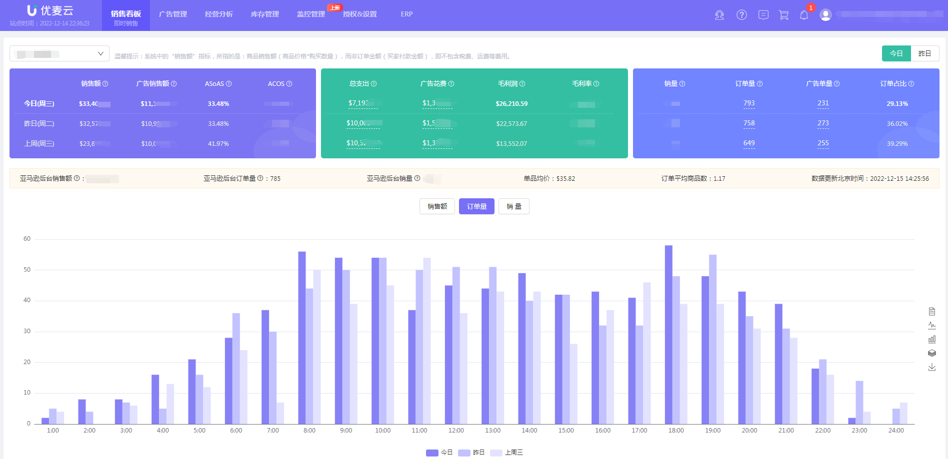 亚马逊前端与后端，论亚马逊专用ERP的重要性