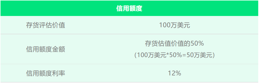 “钱生钱”？一招玩转亚马逊现金流