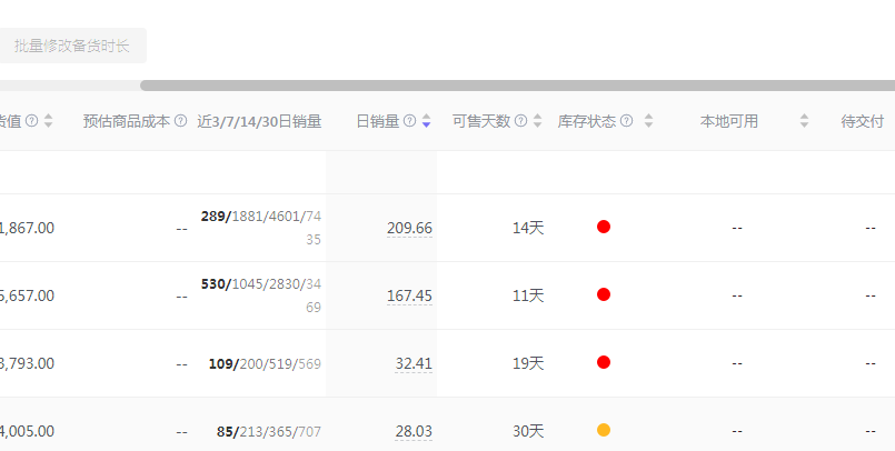 亚马逊前端与后端，论亚马逊专用ERP的重要性