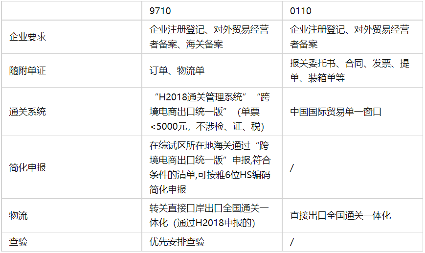 跨境电商知识汇总-0110篇