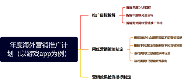 2023品牌出海：如何制定新一年的海外网红营销计划？