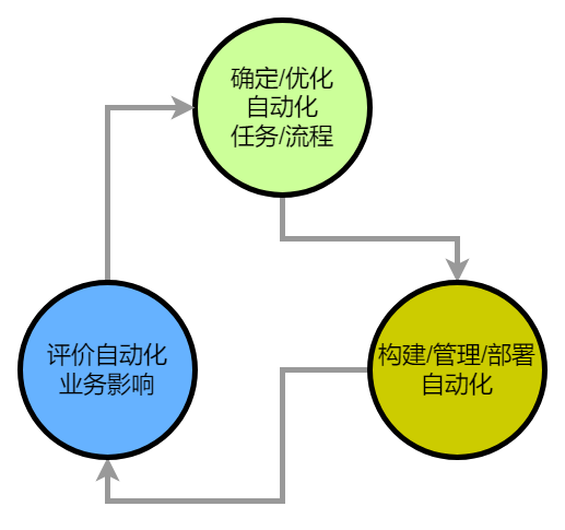 Ultimate Weapon——独立站终极武器：无人自动化(二)