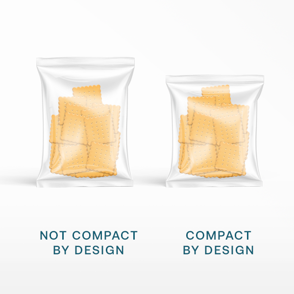 如何申请亚马逊气候承诺友好认证（Climate Pledge Friendly）-- Compact by Design 篇