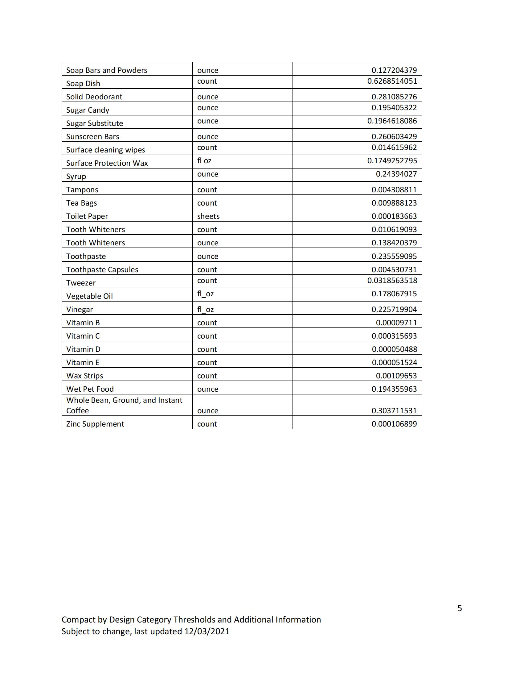 如何申请亚马逊气候承诺友好认证（Climate Pledge Friendly）-- Compact by Design 篇