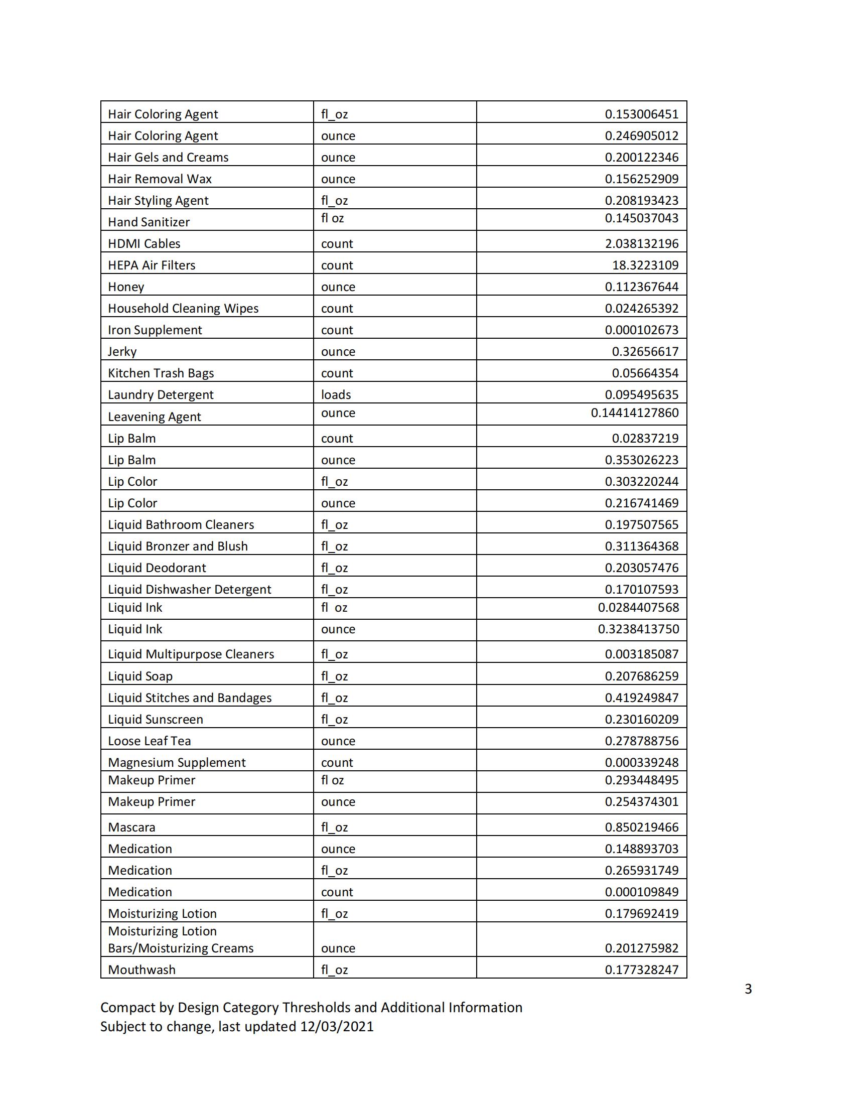 如何申请亚马逊气候承诺友好认证（Climate Pledge Friendly）-- Compact by Design 篇
