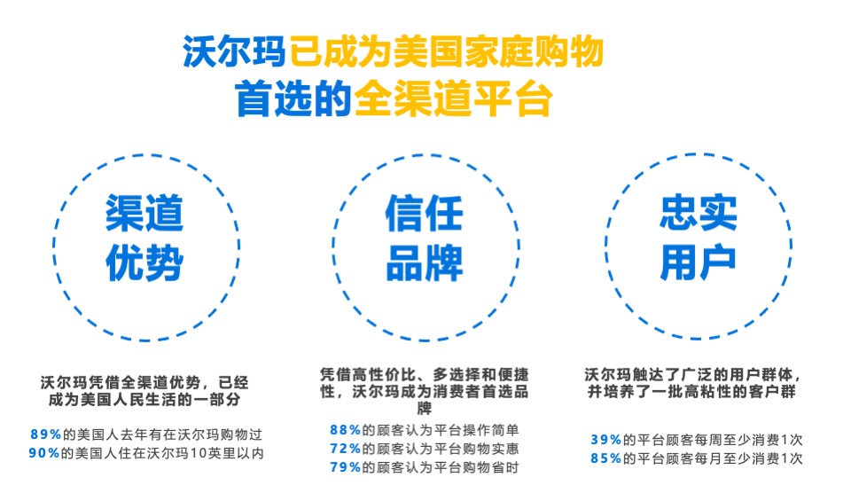 和沃尔玛全球电商一起共创未来