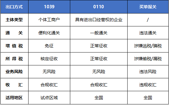 跨境电商知识汇总-1039篇