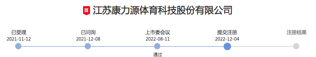 排队IPO！2022跨境“第一股”名录