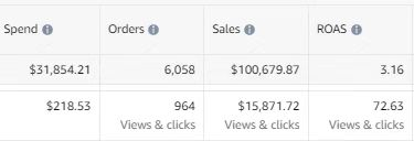 一批卖家销量回光返照！聊聊亚马逊里的“玄学”现象