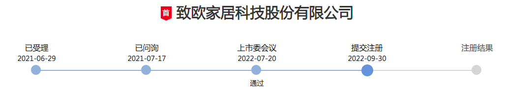 排队IPO！2022跨境“第一股”名录