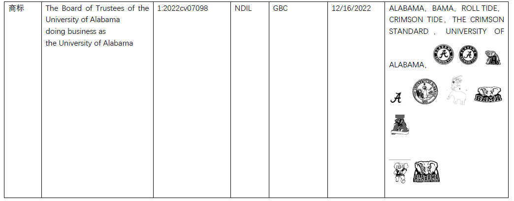 美国商标案件周速递【Harry Styles, NBA, Tiffany, Cartier, Montblanc, VCA, Richemont,Chloe等】