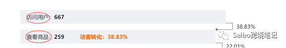 影响独立站转化率的因素，学会看漏斗，找准优化点（下）