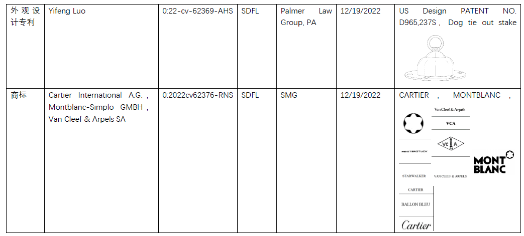 美国商标案件周速递【Harry Styles, NBA, Tiffany, Cartier, Montblanc, VCA, Richemont,Chloe等】