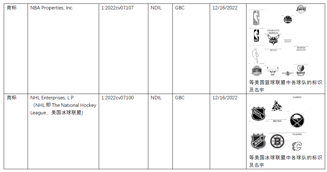 美国商标案件周速递【Harry Styles, NBA, Tiffany, Cartier, Montblanc, VCA, Richemont,Chloe等】
