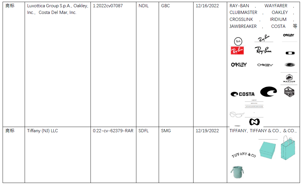 美国商标案件周速递【Harry Styles, NBA, Tiffany, Cartier, Montblanc, VCA, Richemont,Chloe等】