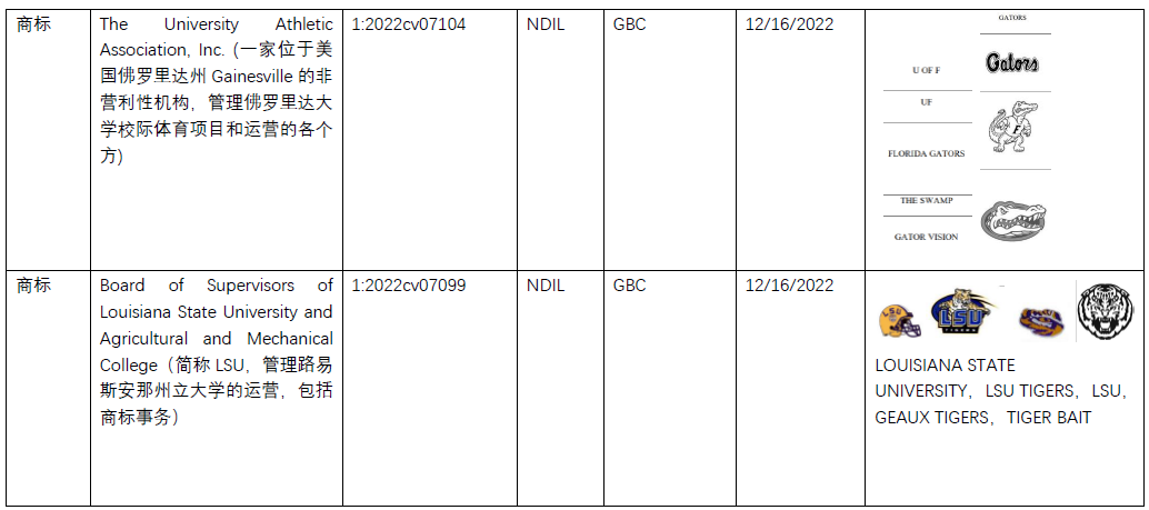 美国商标案件周速递【Harry Styles, NBA, Tiffany, Cartier, Montblanc, VCA, Richemont,Chloe等】