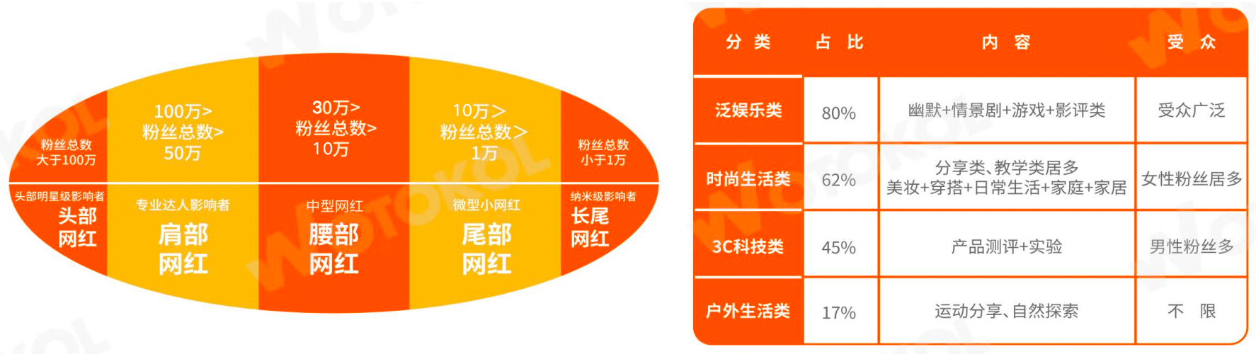 网红营销的真的有效果吗?网红营销好做吗?