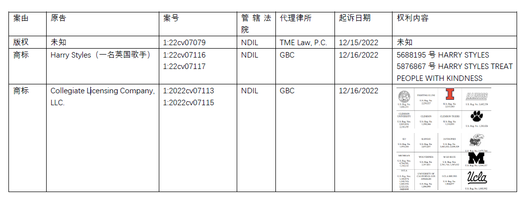 美国商标案件周速递【Harry Styles, NBA, Tiffany, Cartier, Montblanc, VCA, Richemont,Chloe等】