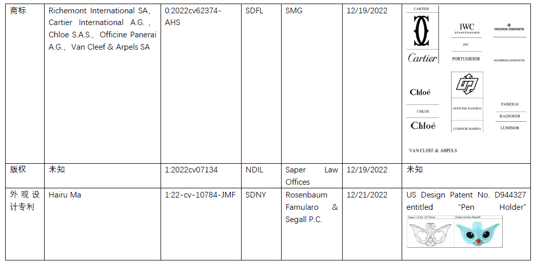 美国商标案件周速递【Harry Styles, NBA, Tiffany, Cartier, Montblanc, VCA, Richemont,Chloe等】