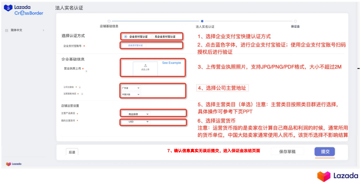 2023年Lazada开店入驻及费用解答