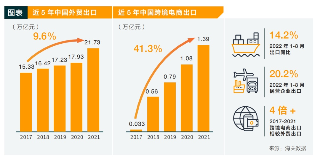 全球供应链加速重构，中国制造业优势何在？