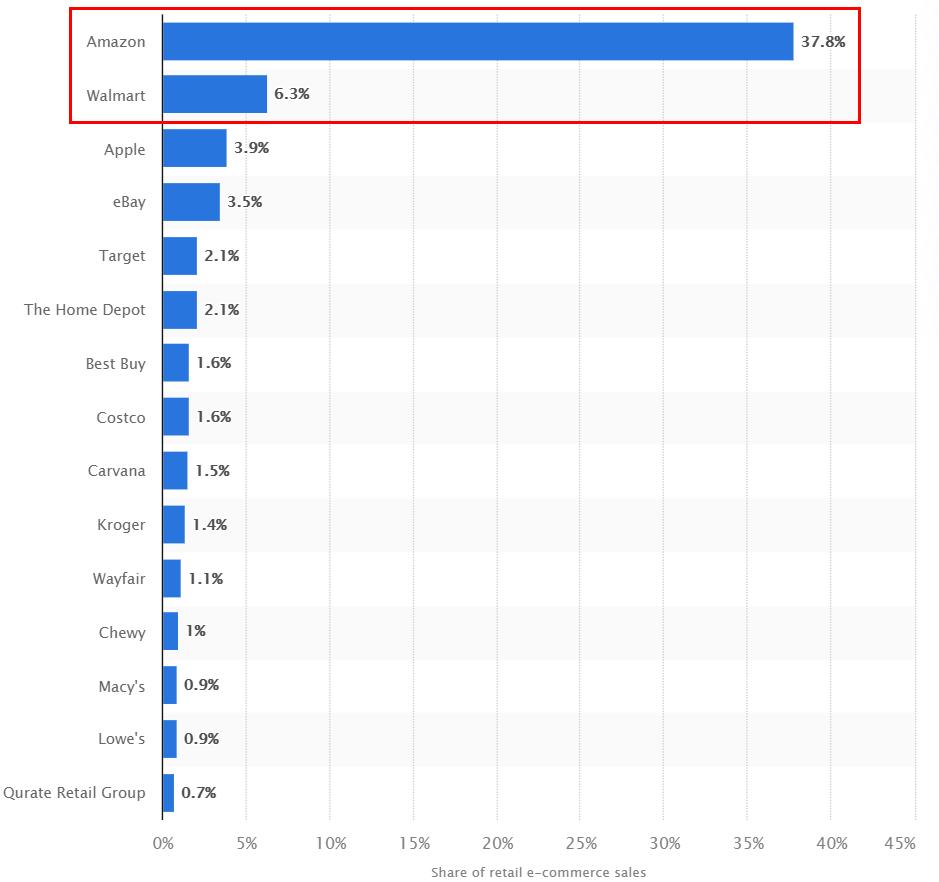沃尔玛电商再放大招,卖家难题迎刃而解!你确定不上车?
