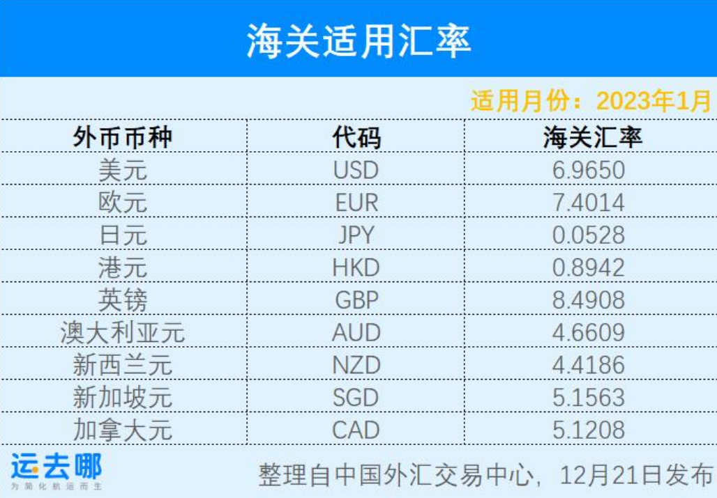 干货！1月开始这些外贸新规即将实施！