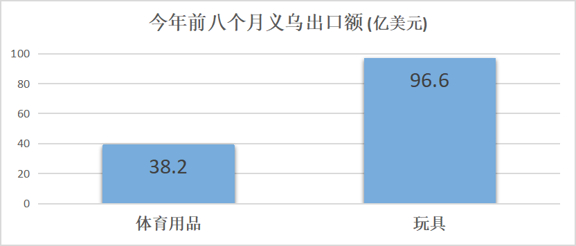 世界杯“爆款”中國造，小商家也有大訂單