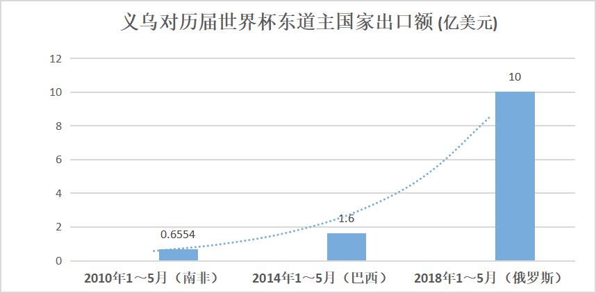 世界杯“爆款”中國造，小商家也有大訂單