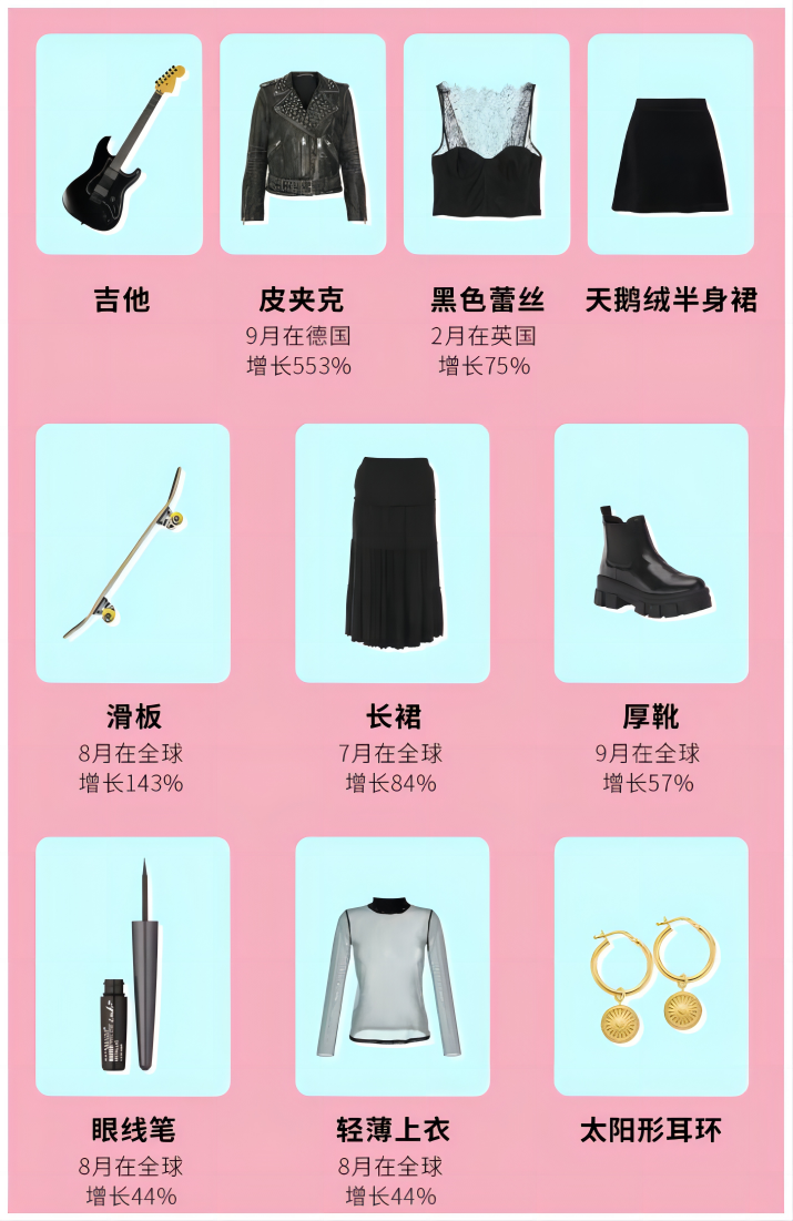 快来查收2022年度全球消费趋势榜单