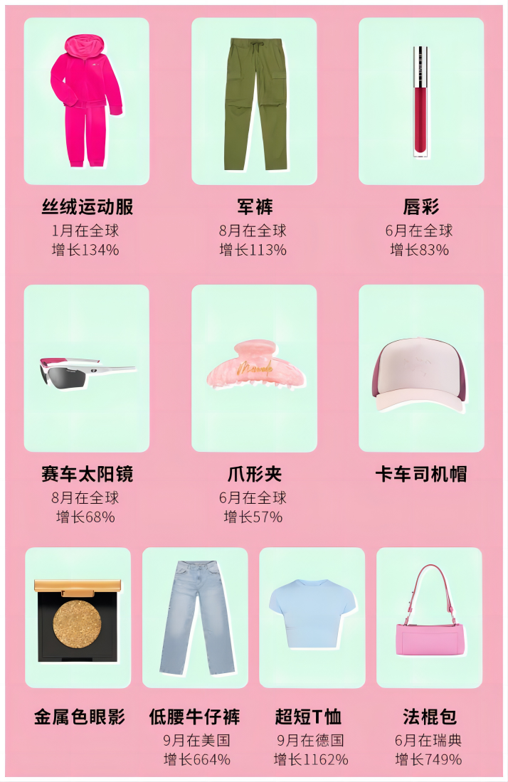 快来查收2022年度全球消费趋势榜单