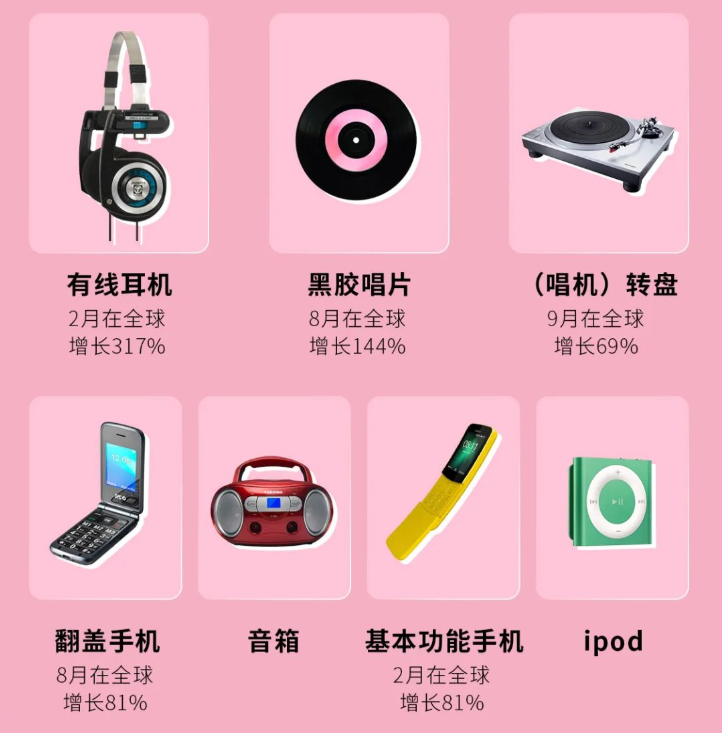 快来查收2022年度全球消费趋势榜单