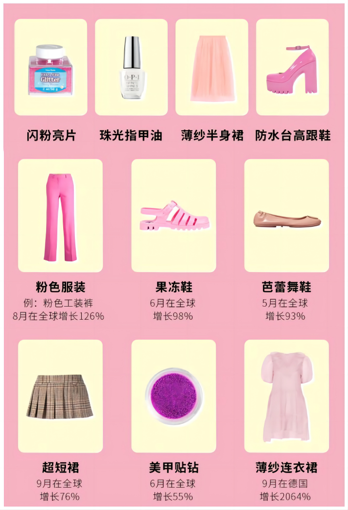 快来查收2022年度全球消费趋势榜单