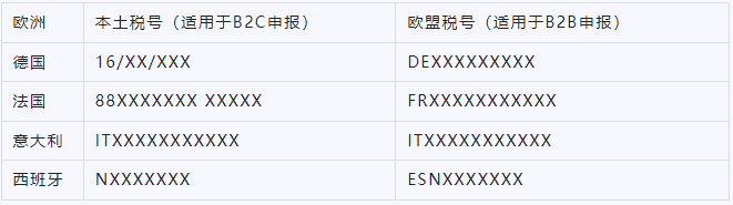 欧洲跨境B2B交易和Intrastat您都合规申报了吗？