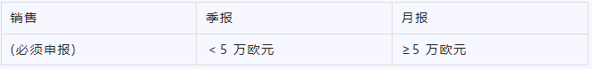 欧洲跨境B2B交易和Intrastat您都合规申报了吗？