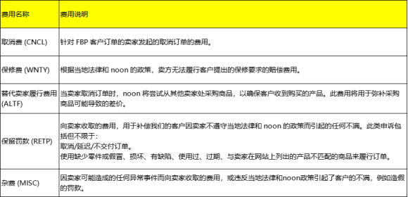 中东电商平台Noon2023年FBN、DirectShip收费标准
