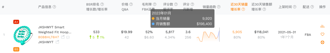 10倍利润空间的智能呼啦圈，在TikTok上的曝光高达1.43亿