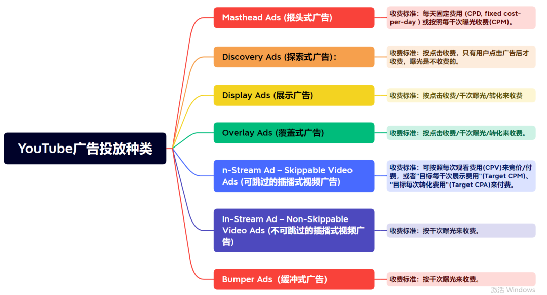 2023海外营销指南：YouTube主流推广方式全方位解析！