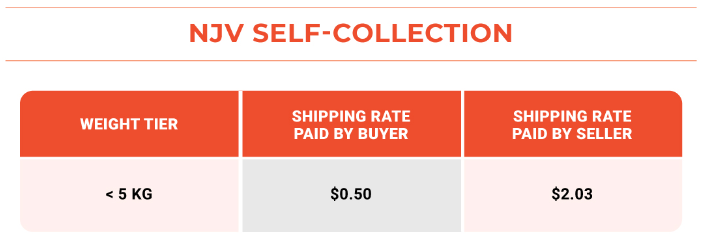 重大消息|Shopee新加坡站运费调整 菲律宾SIM卡注册4月26号截止！